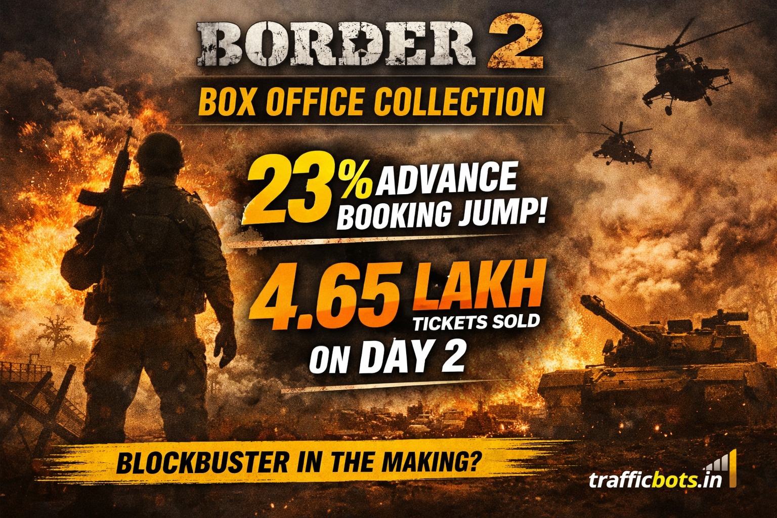 Border 2 Review & Box Office Collection: Day-Wise Earnings, Audience Verdict & Advance Booking Trends